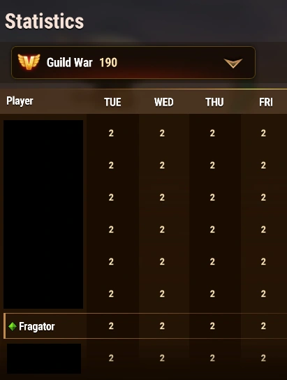 Checking out attendance in the guild wars